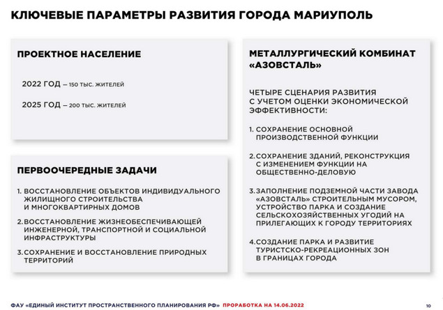 Окупанти розробили концепцію майстер-плану розвитку міста Маріуполь, очікується приріст населення до 200 тисяч за три роки, - ГУР 01
