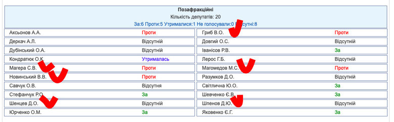 Закон про олігархів: ласкаво просимо до диктатури 05
