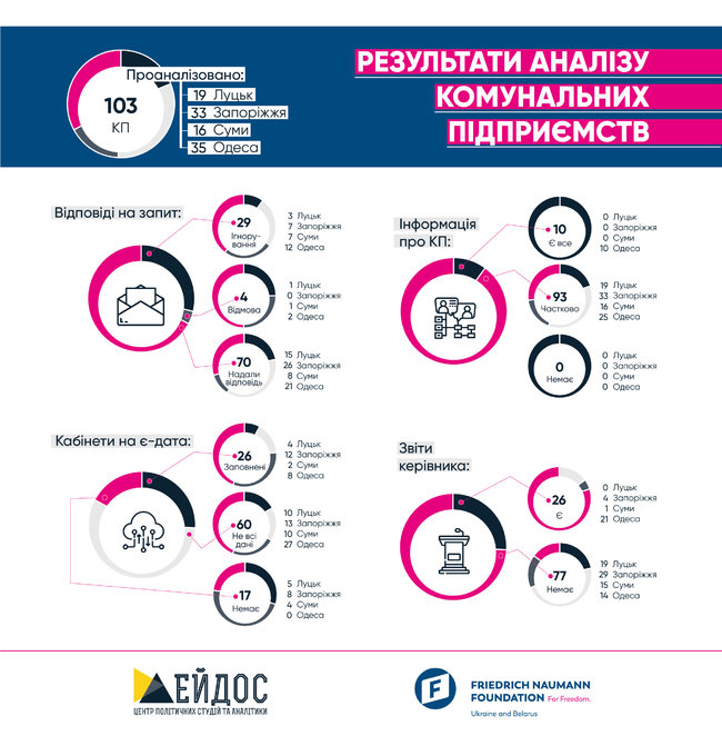 Цензор.НЕТ Изображение