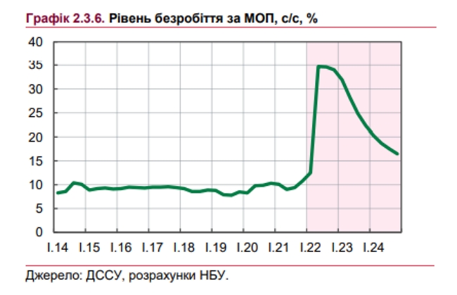 Що буде з економікою до кінця року 04