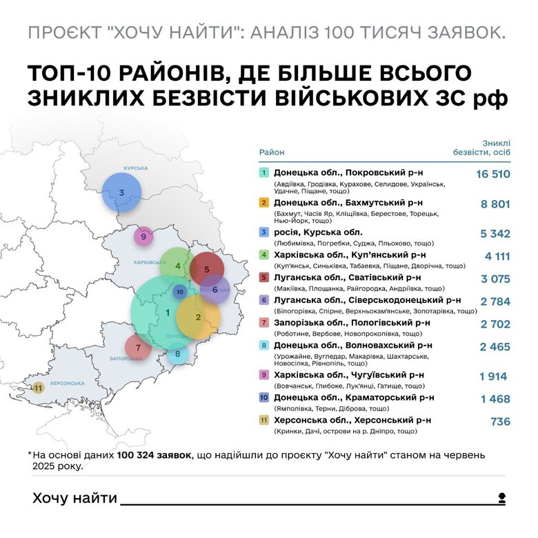 пропавшие без вести оккупанты