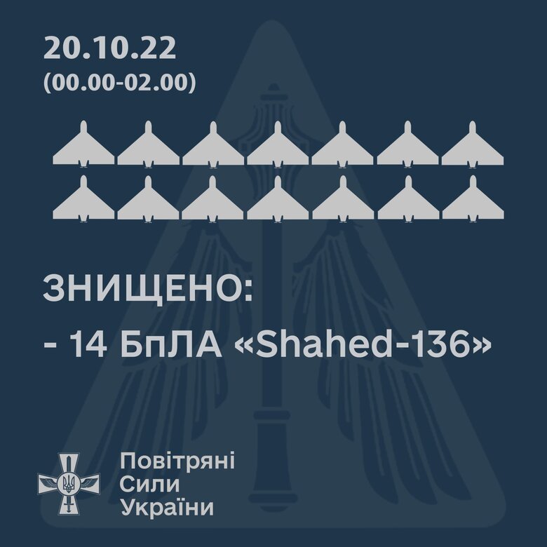 14 Shahed-136 drones that attacked Mykolaiv region at night were destroyed - Air Force 01