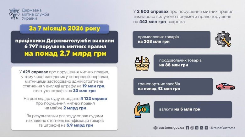 графік