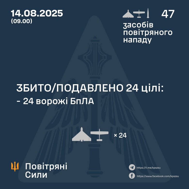 Атака шахедів 14 серпня 2025 року Що відомо