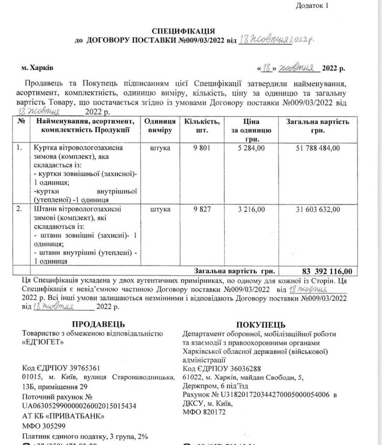 Скандал с зимними куртками для МО: комментарий украинского производителя 01