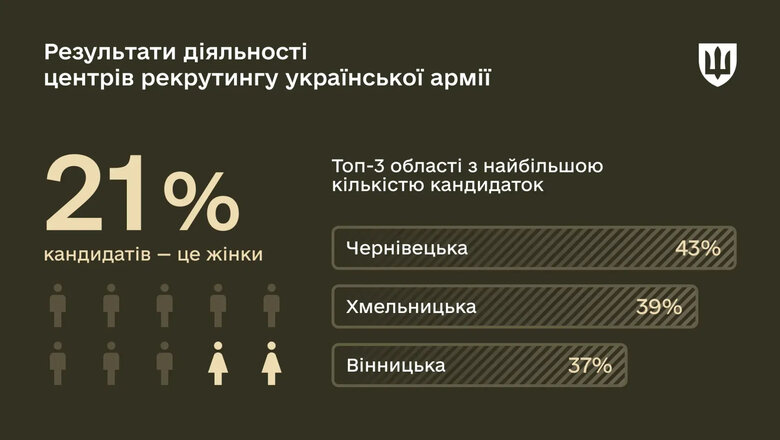 рекрутинг инфографика