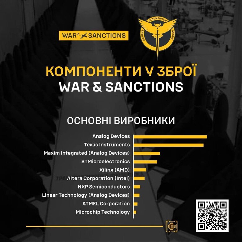Інфографіка від ГУР МО