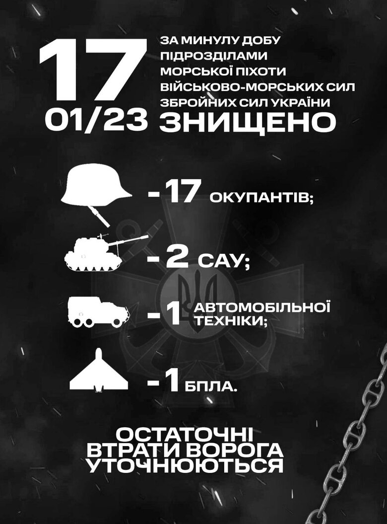 Last day, marines destroyed 17 invaders and two enemy self-propelled guns 01 Last day, marines destroyed 17 invaders and two enemy self-propelled guns 01