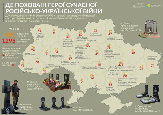 Інститут нацпамяті презентував карту поховань героїв сучасної російсько-української війни 01