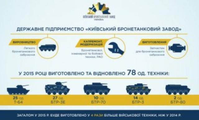 укроборонпром