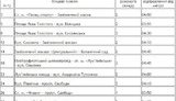 В столице на новогодние и рождественские праздники изменен график работы общественного транспорта, - КГГА