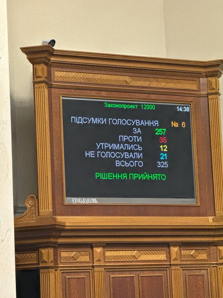 Rada adopts state budget for 2025