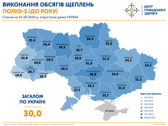 Україна в зоні високого ризику спалаху поліовірусу, - ЦГЗ 01