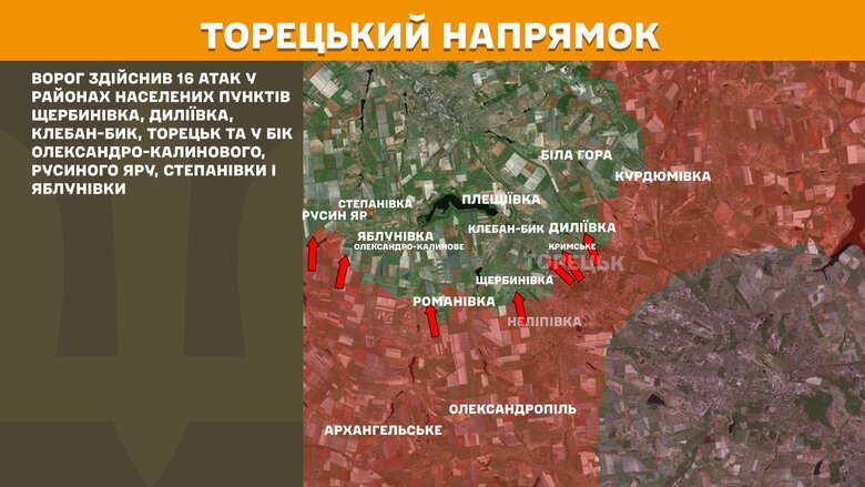 Ситуація на фронті