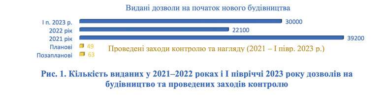 Жодного контролю за будівництвом та 1490% надбавок: про що насправді аудит Рахункової, яким прикрили клонування 5655 02