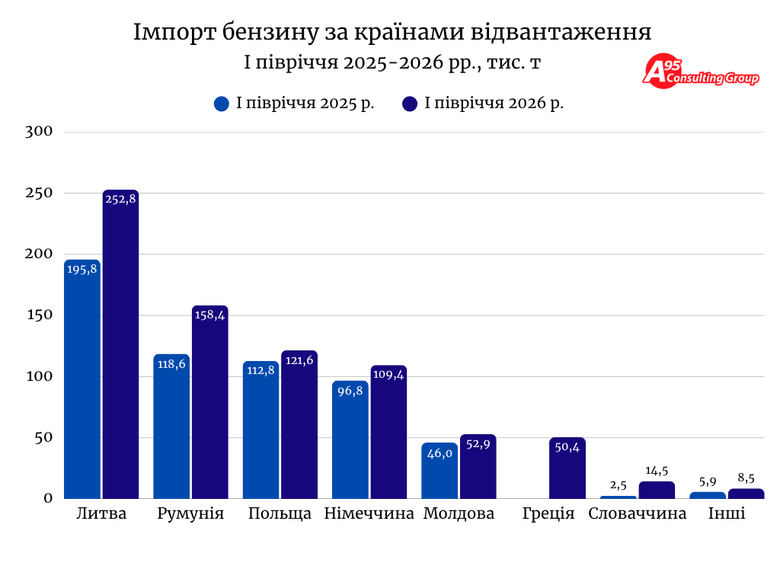 інфографіка