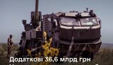 міноборони
