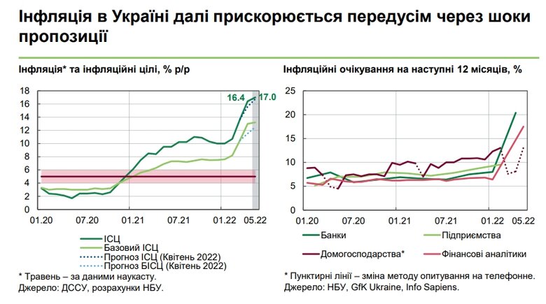 Як економіка України адаптується до війни 02