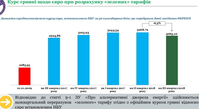 Банда зеленых. Чем грозит Украине высокий зеленый тариф 06