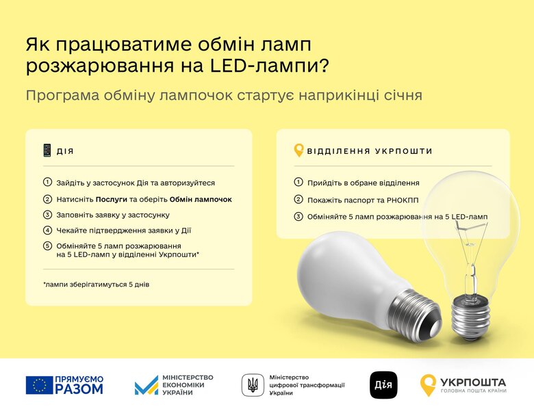 Обміняти лампи на енергоощадні відтепер можна по всій Україні 01