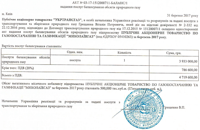 Как в газотранспортной системе надули пузырь на миллиард долларов 02