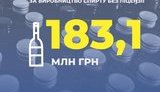 спирт