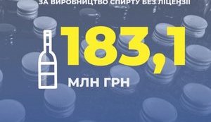Налоговая служба обнаружила два подпольных спиртзавода в Киевской области
