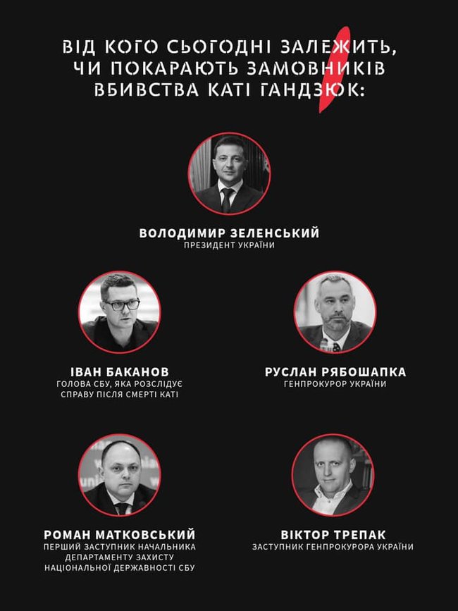 Зеленський, Рябошапка і Баканов несуть відповідальність за розслідування вбивства Гандзюк, - активісти 02