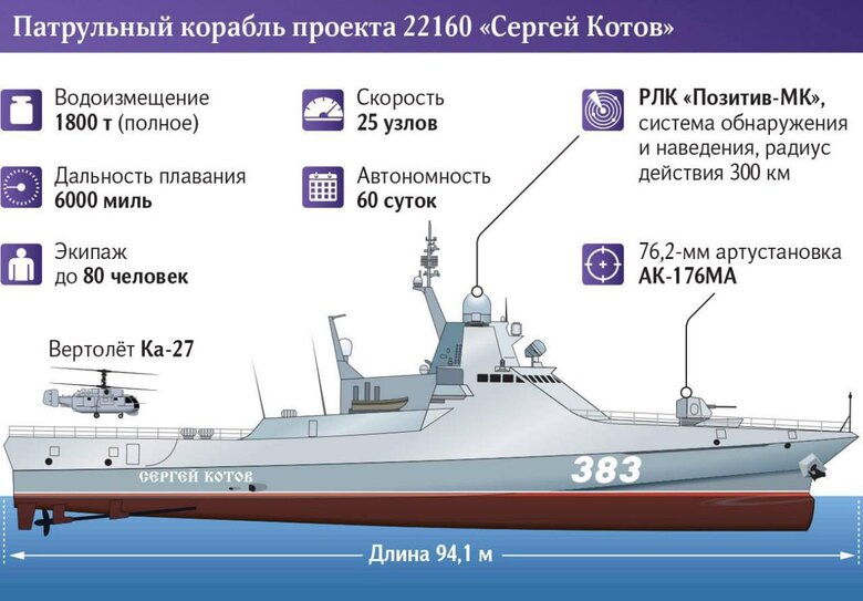 Сергій Котов