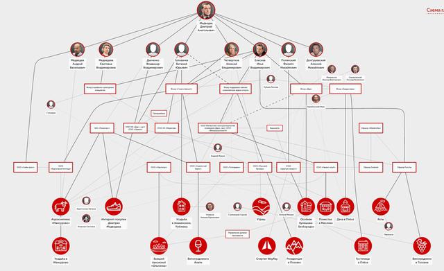 Таємна імперія Медведєва: палаци, яхти, виноградники - премєр РФ створив масштабну корупційну мережу, - Навальний 02