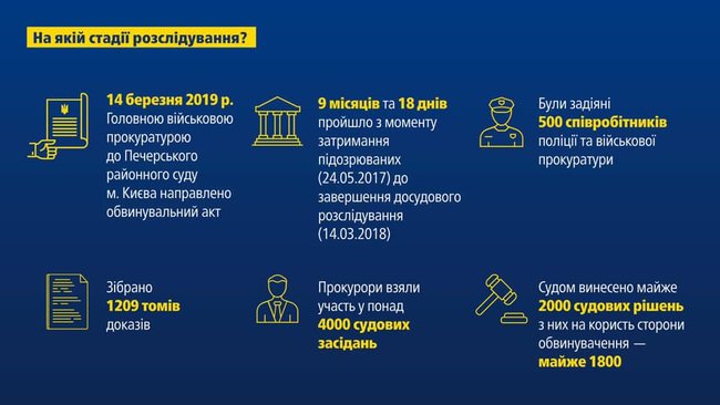 Дніпровський райсуд Києва розглядатиме справу податківців Клименка, - Луценко 03
