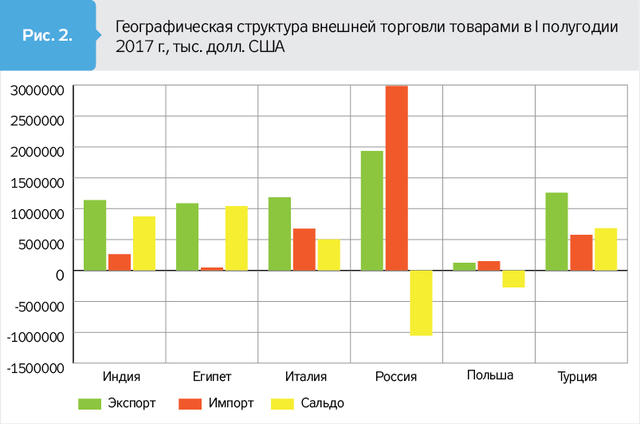 Объем торговли между Украиной и РФ вырос, - Зеркало недели 01