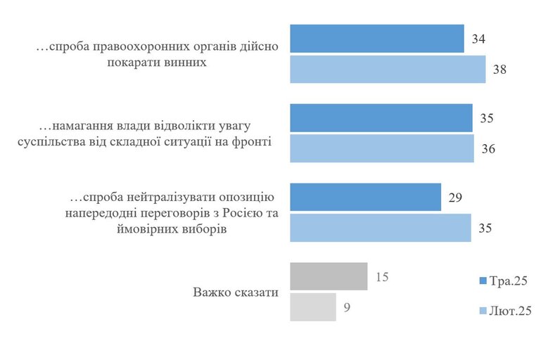 Санкции против Порошенко. Опрос украинцев