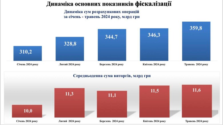 інфографіка