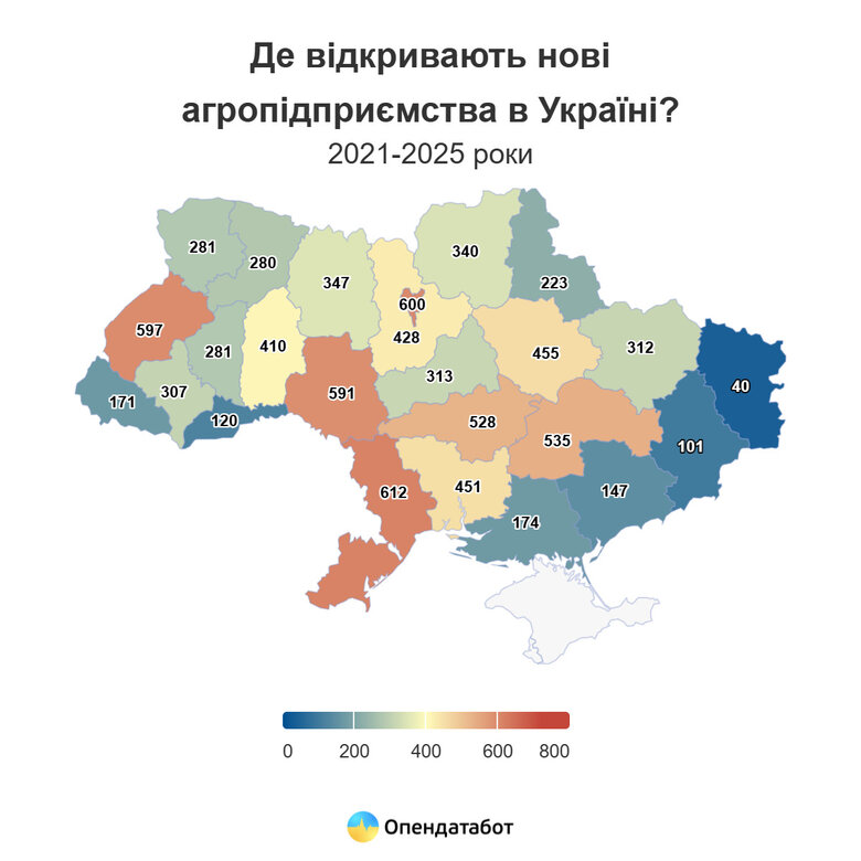 Кількість відкритих аграрних компаній в Україні з 2021 року