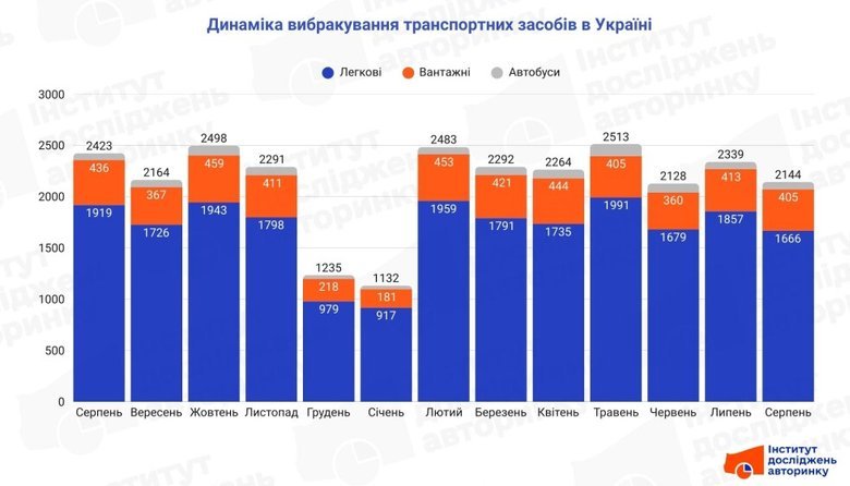 авто