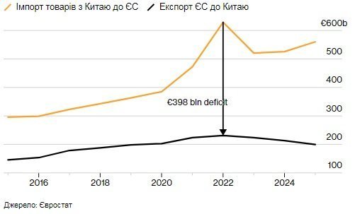 графік