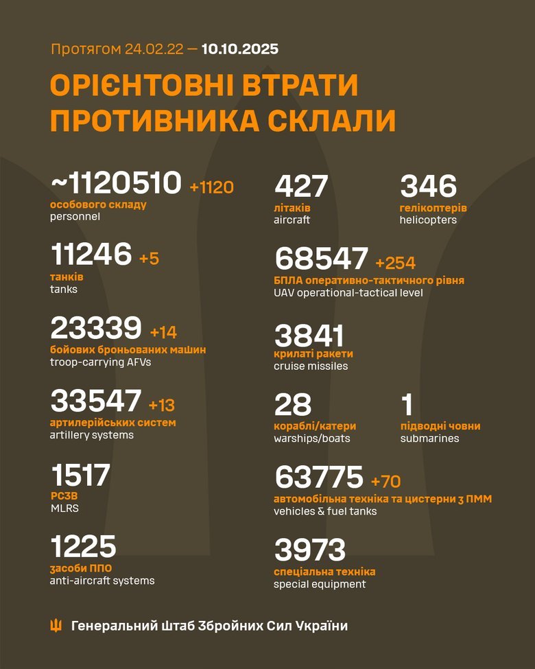 Знищення російських окупантів