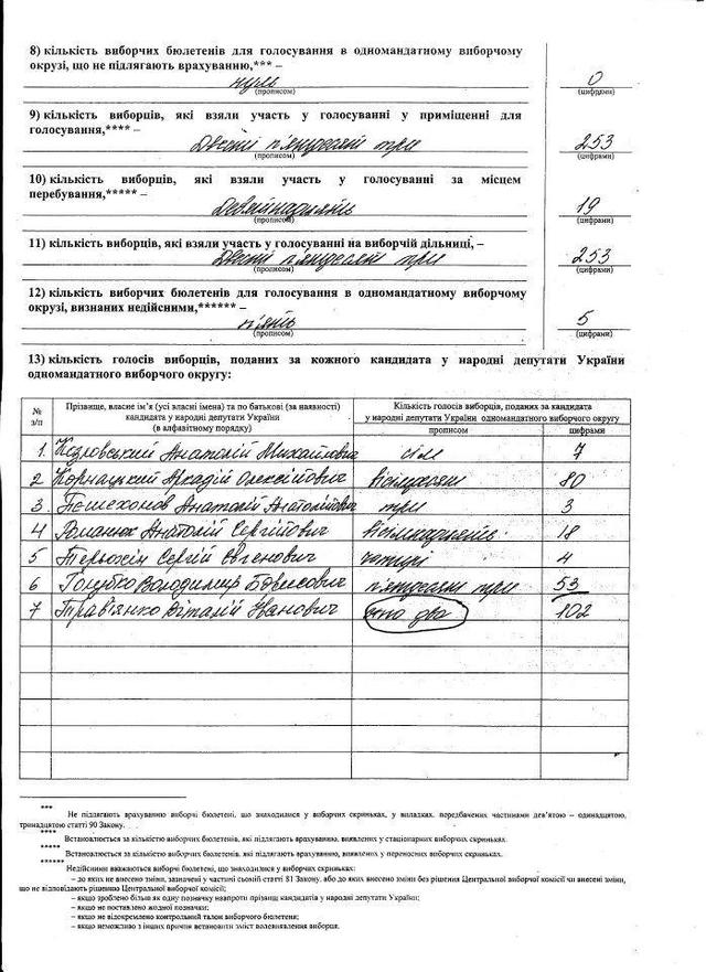 Цензор.НЕТ Изображение
