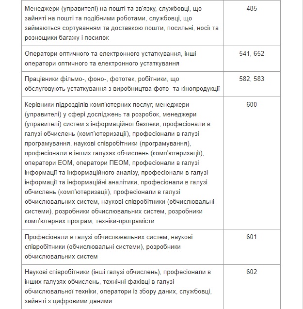 Міноборони затвердило список спеціальностей жінок, яких ставитимуть на військовий облік 09