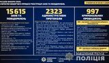 Местные выборы-2020: с 5 сентября полиция открыла 997 уголовных производств по фактам нарушений избирательного процесса. ИНФОГРАФИКА