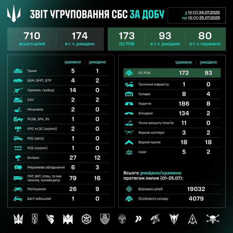 Unmanned Systems Forces