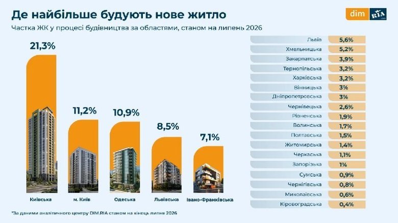 графік