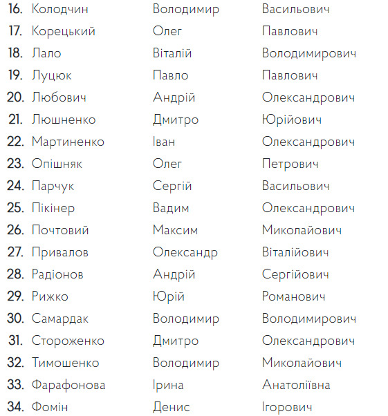 Комісія допустила 130 осіб до участі в конкурсі на керівні посади в САП 10 Комісія допустила 130 осіб до участі в конкурсі на керівні посади в САП 10