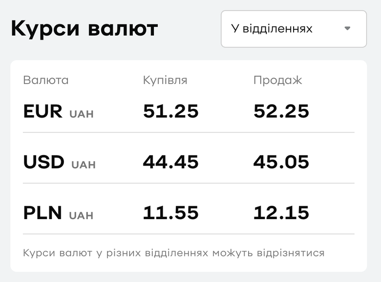 Долар по 45 грн