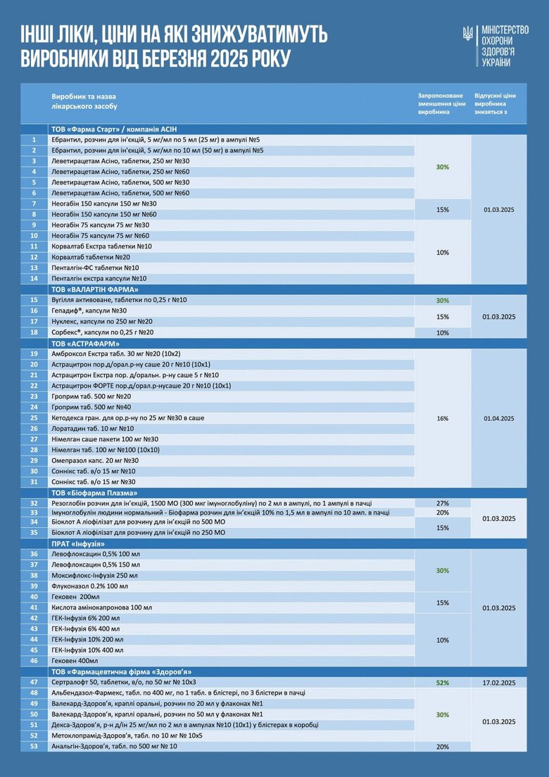 В Україні з березня подешевшають ще 100 медпрепаратів