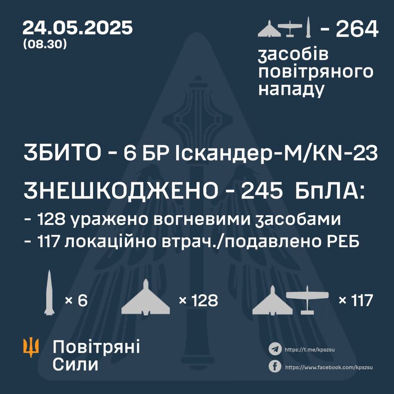 Комбінована атака РФ на Київ 24 травня: результат ППО