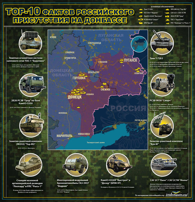 армия вооружение рф тор