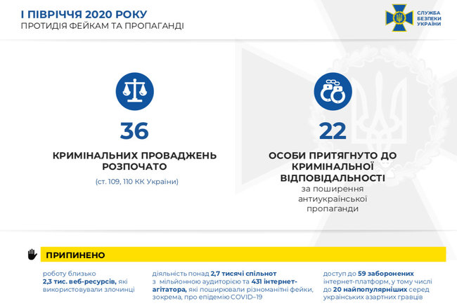 СБУ за полгода предотвратила 3 теракта, - Баканов 09