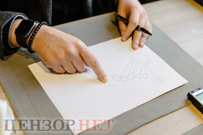 Нардеп від Слуги народу Андрій Мотовиловець: Найголовніше - вбити цю схему з майданчиками політично, бо вона політично народжена 04